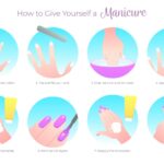 Illustration of a list of gel manicure tips