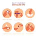 Illustration of a list of gel manicure tips